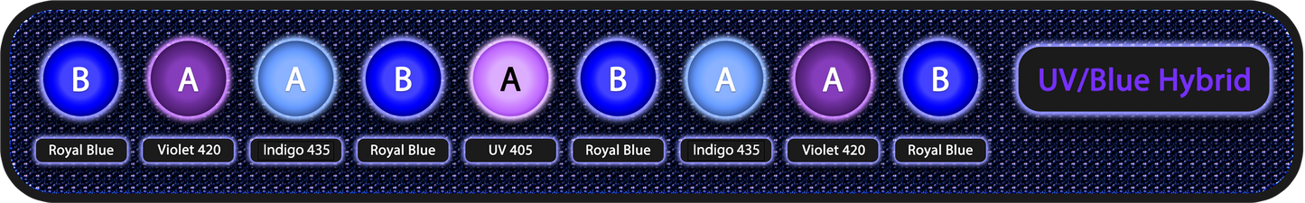 Meridian 11 Edge Bar Bundle